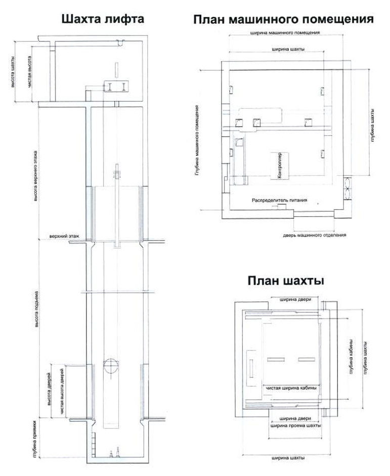 Казлифт - Схема грузового лифта